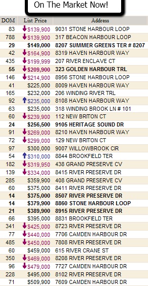 heritage harbour, real estate, homes, listings, on the market