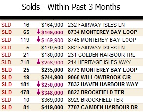 heritage harbour, real estate, homes, listings, sold, solds